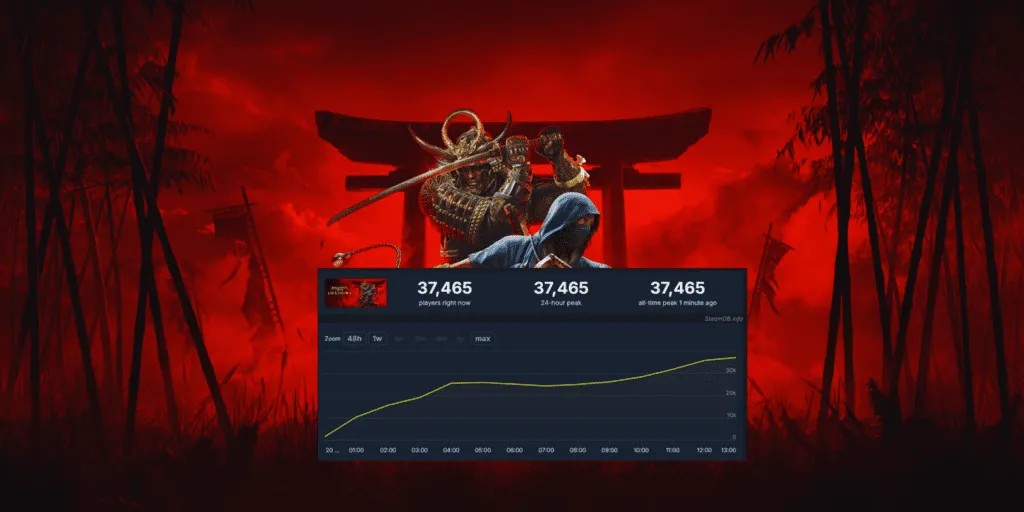 Topic Image: Assassin’s Creed Shadows Takes Over Steam and Twitch
