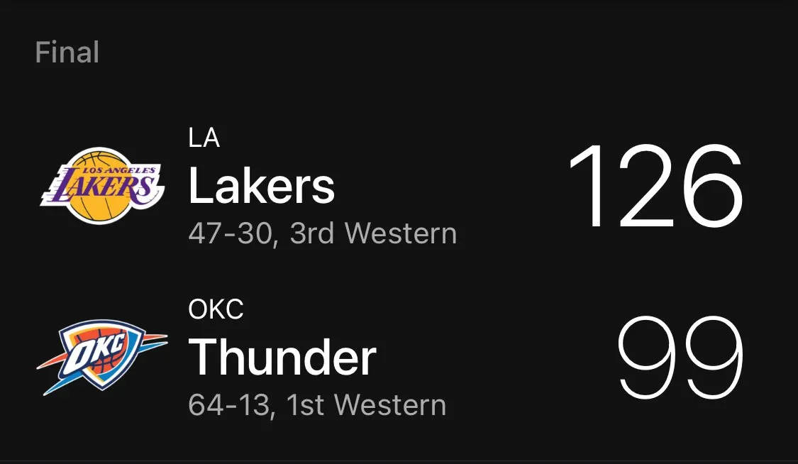 Lakers Dominate Thunder with Record 22 Threes in Huge Win